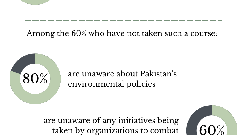 Students and Faculty Views on Environment Courses